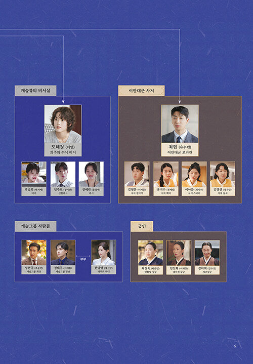 21世紀大君夫人 劇本套裝 - 全套2卷（劇本本第1捲和第2卷+珍珠母貝書盒）韓版